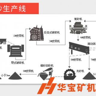 開砂石料廠需辦什么手續